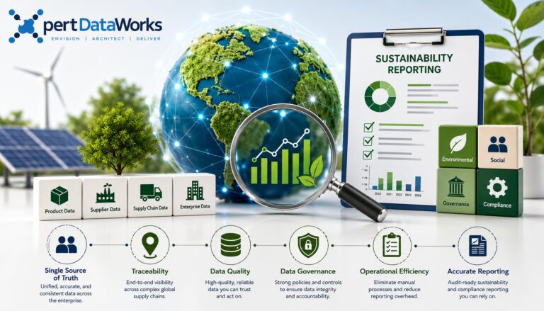 Sustainability Reporting Is Only as Strong as the Data Behind It