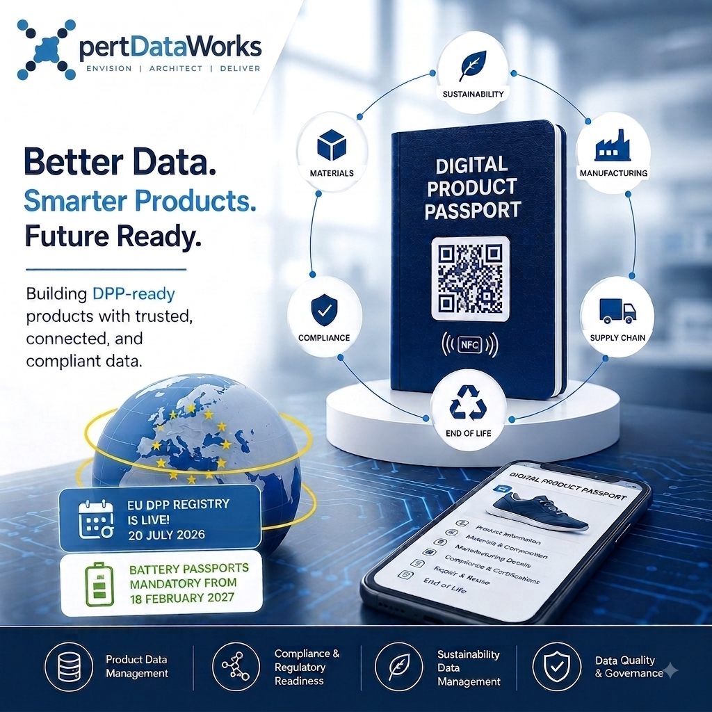 Unlocking Strategic Value Beyond Compliance with Digital Product Passports
